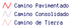 Tipos de Rutas